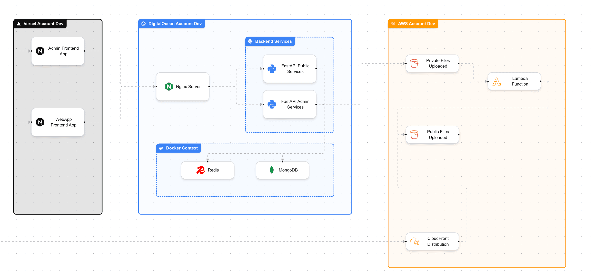 Captura de pantalla de Nairakkata